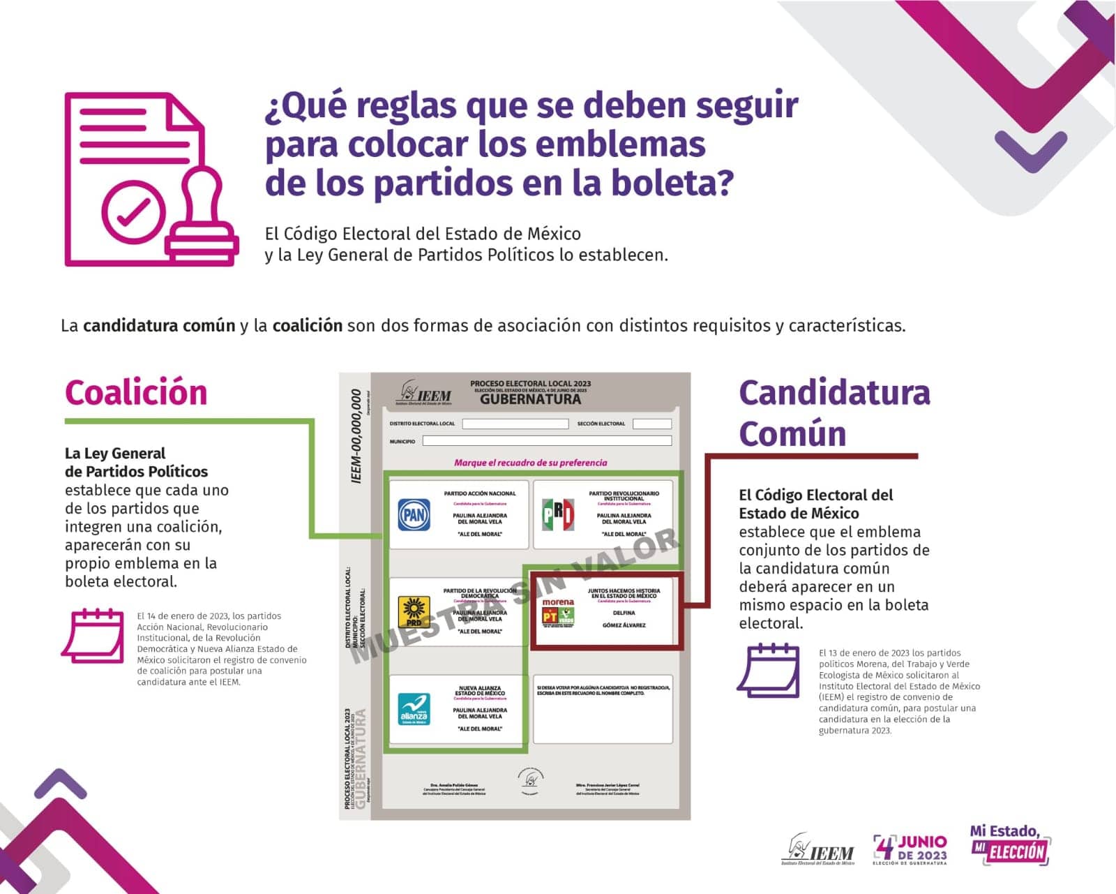 Boleta de las elecciones Edomex 2023.