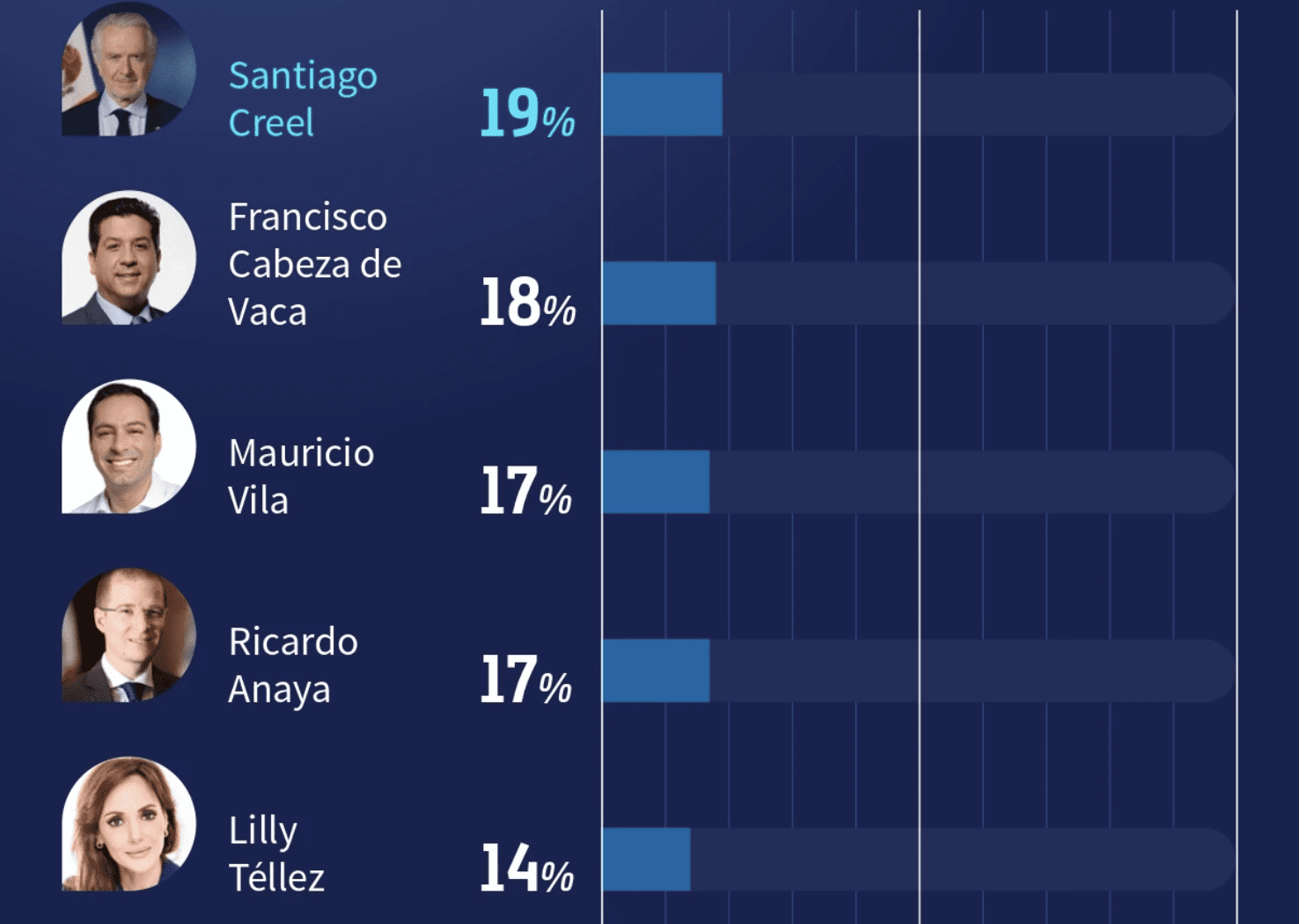 Encuestas presidenciables PAN