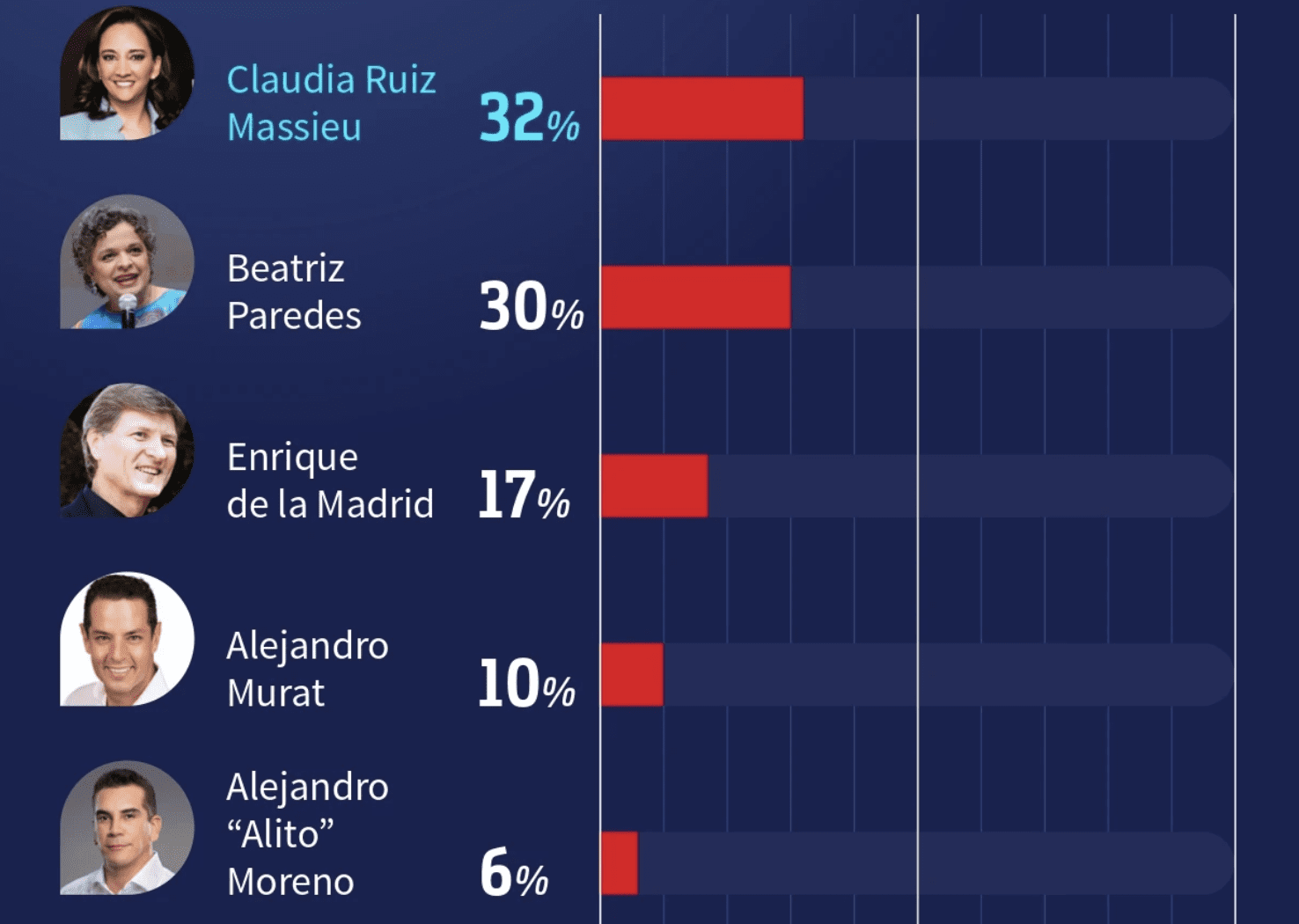 Encuestas presidenciables PRI