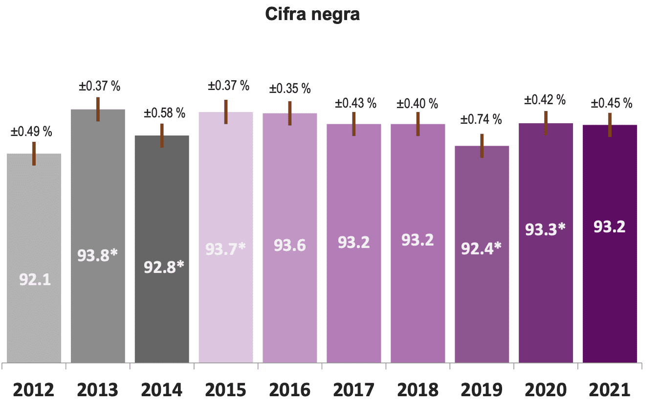 Datos de asesinatos en México