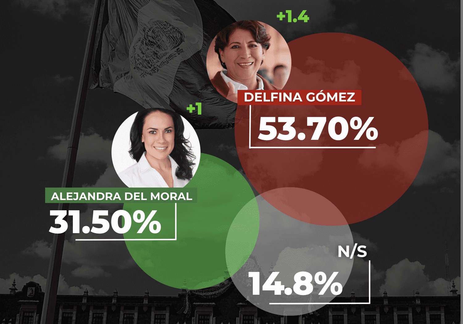 Encuestas Edomex 2023 de Gobernarte