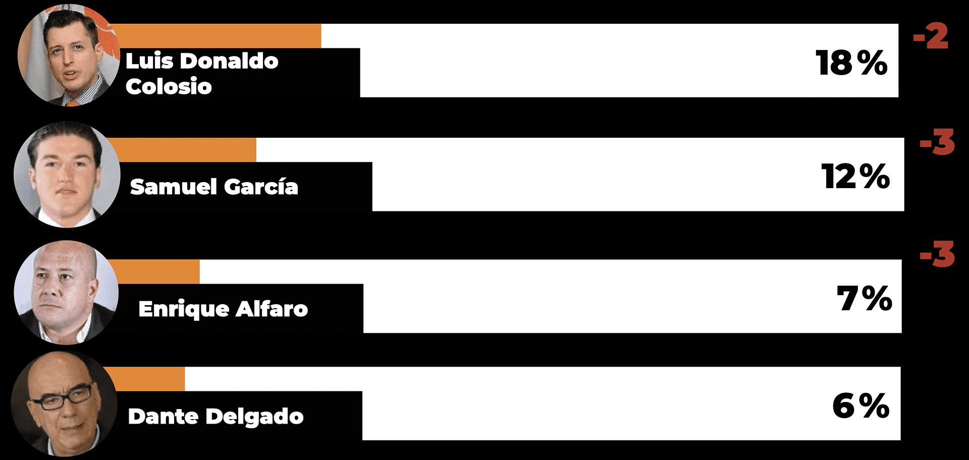 Encuestas Presidenciables MC