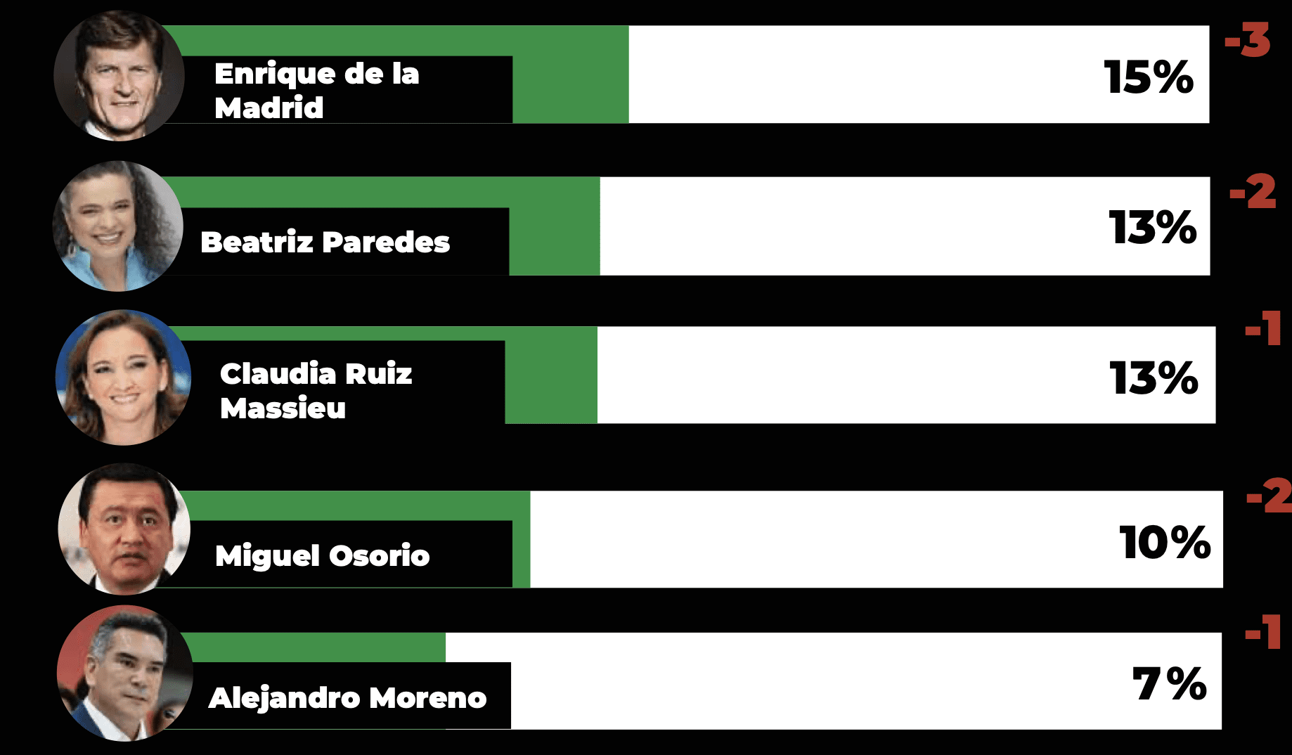 Encuestas Presidenciables PRI