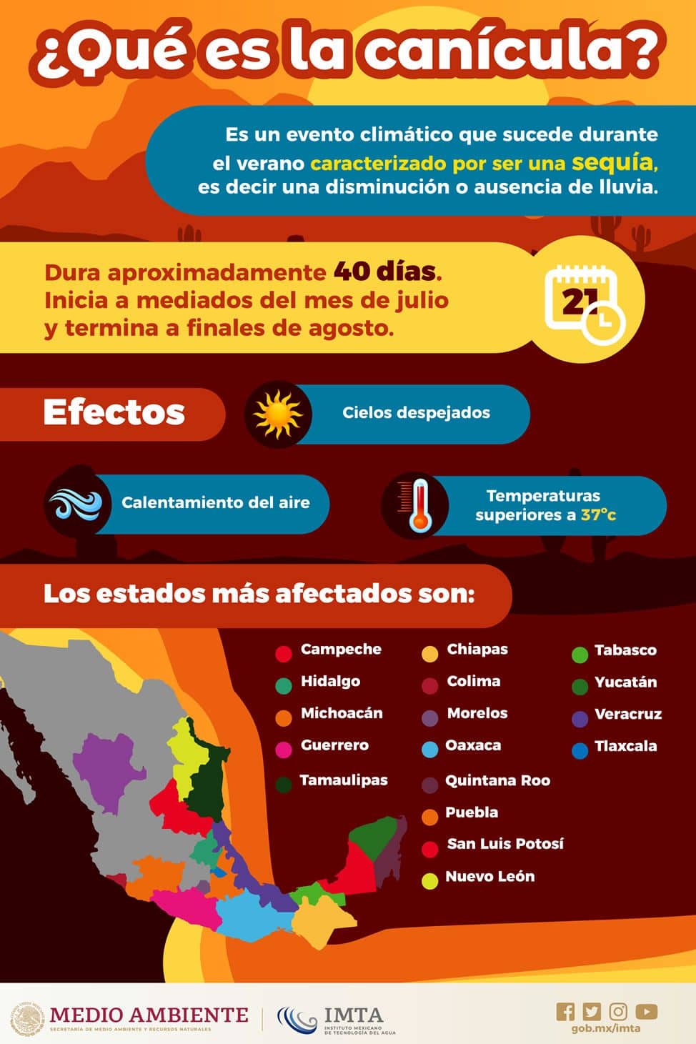 Cuándo empieza la canícula Cuándo empieza la canícula