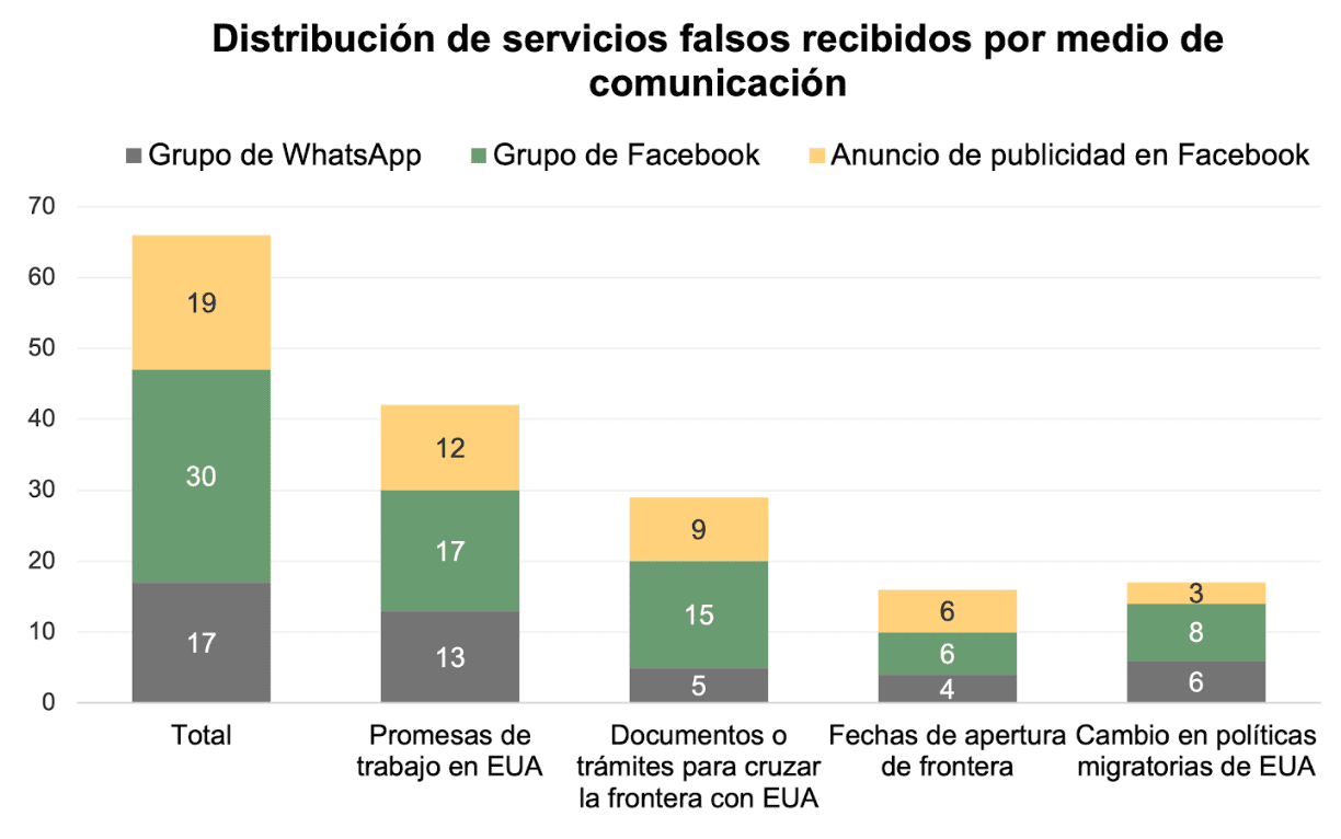 Fuente: elaboración de Data-Pop Alliance, con base en los resultados de la encuesta.