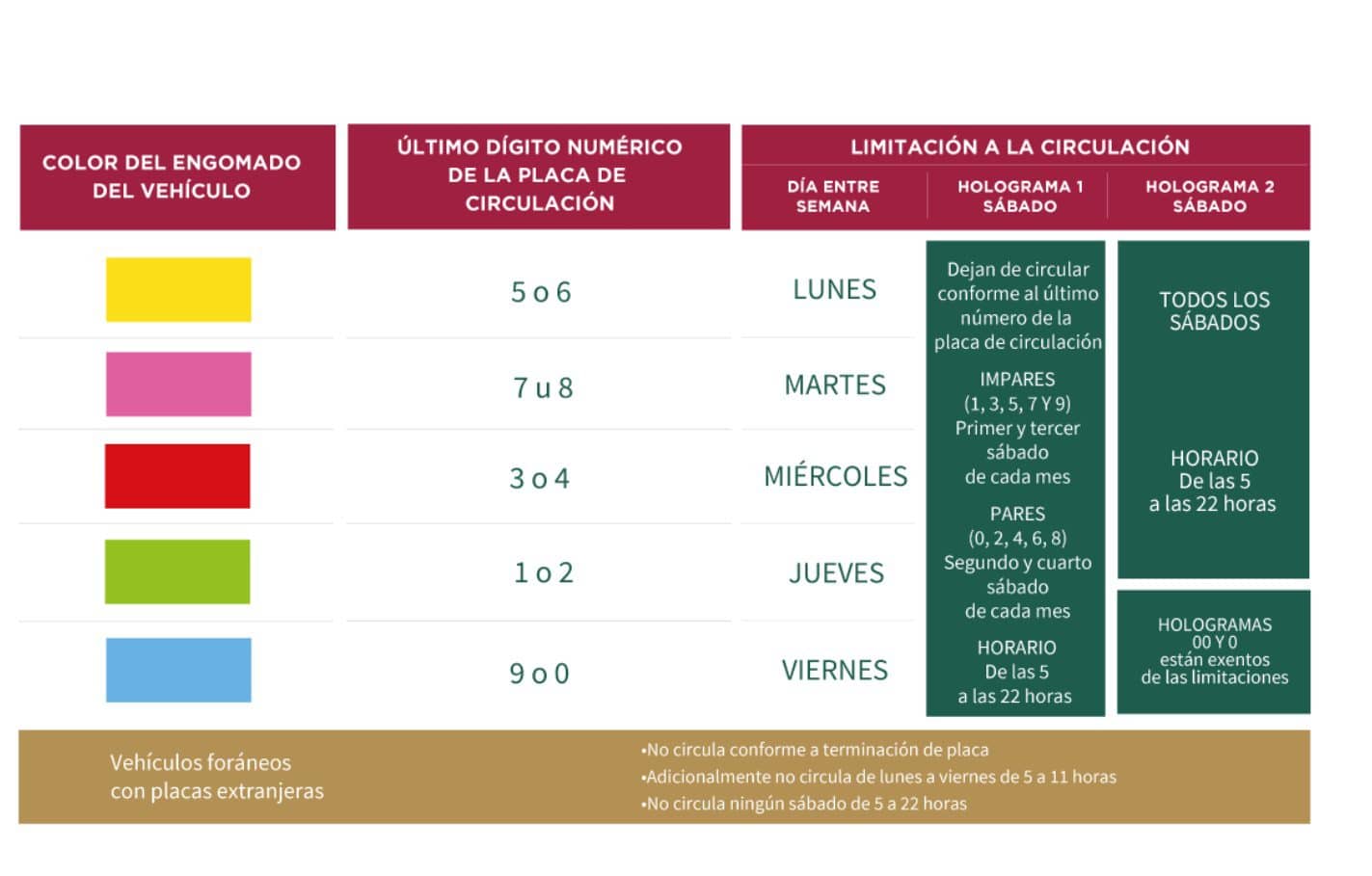 Hoy No circula 29 de junio 2023 Hoy No circula 29 de junio 2023