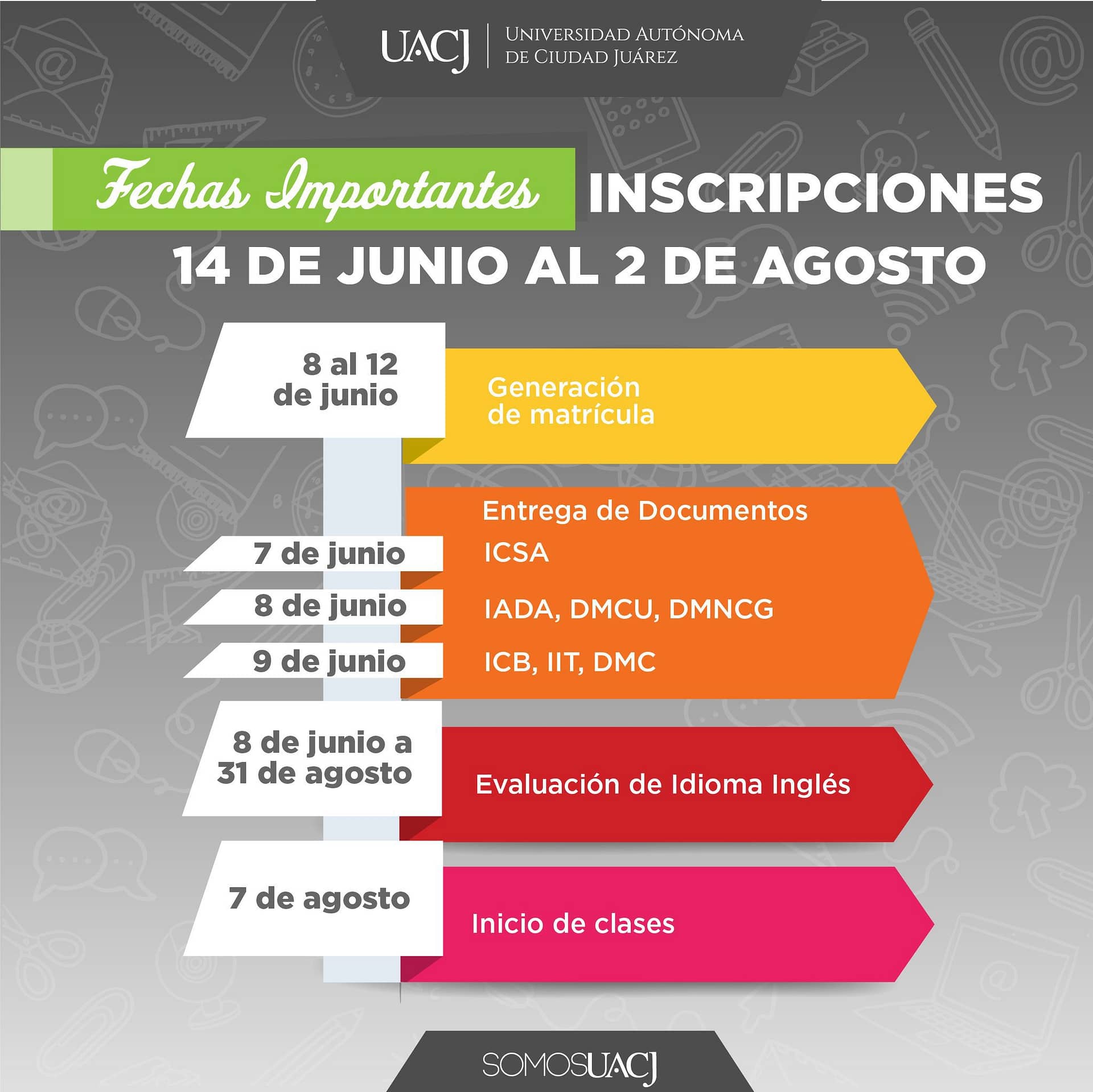 UACJ inscripciones