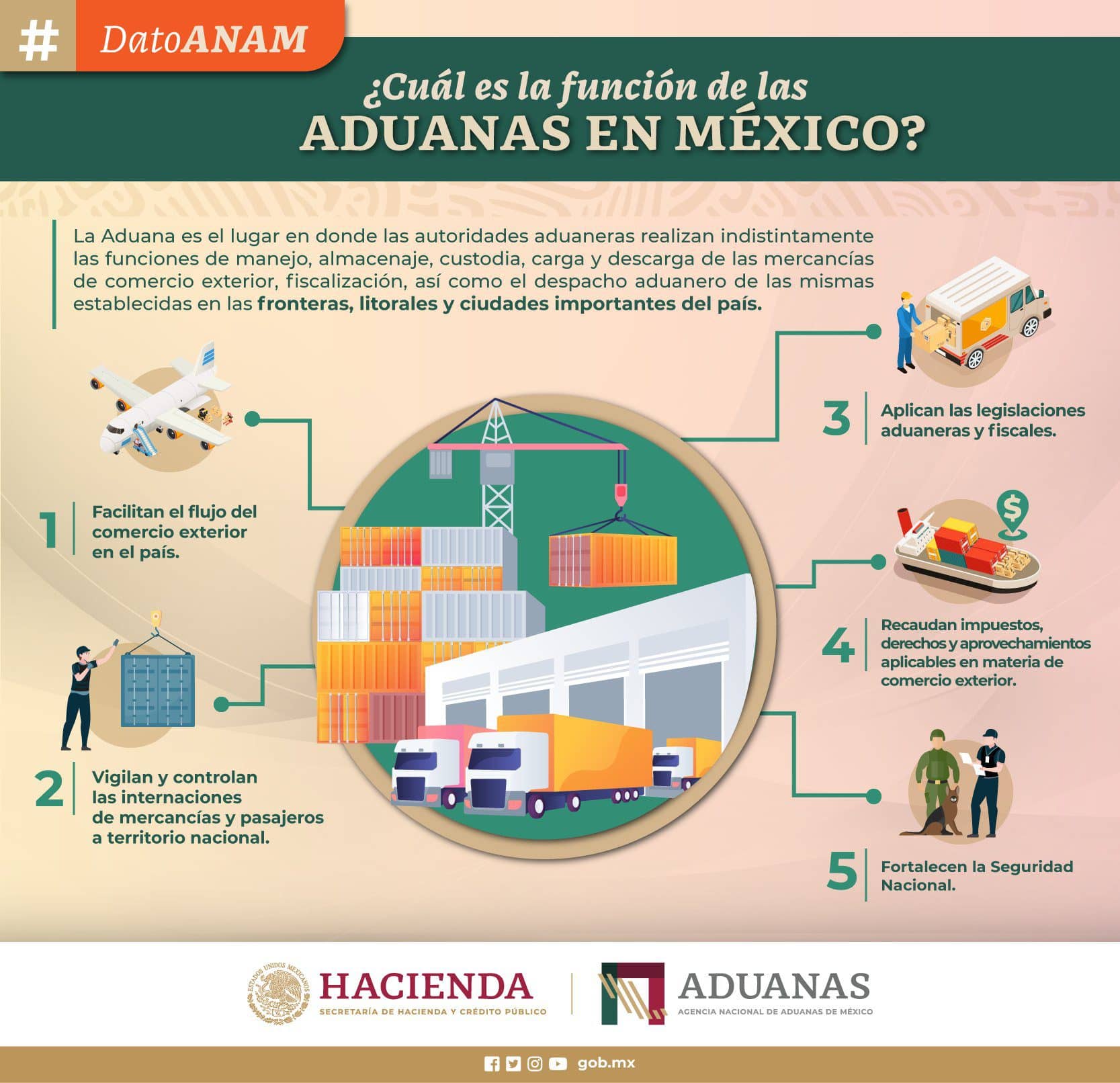 Convocatoria para agente aduanal 2023