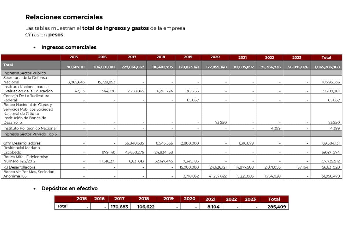 Xóchitl Gálvez demandará a AMLO por filtrar supuestas ganancias de su empresa 3