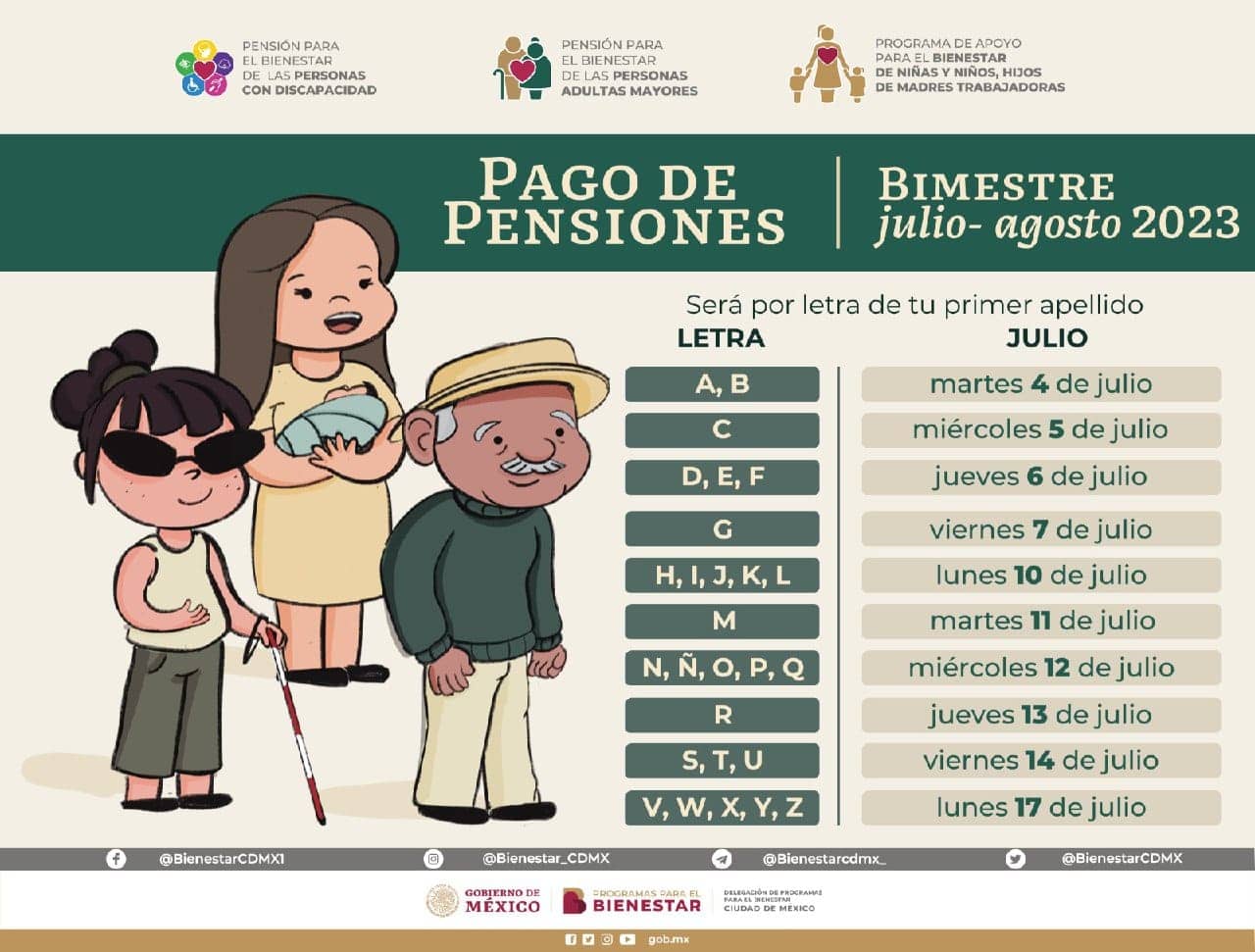 Ya depositaron la pensión Bienestar julio 2023 dónde cobrar