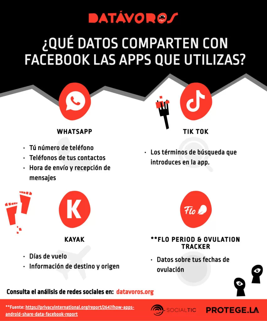 que tanto saben las redes sociales de ti portada 2