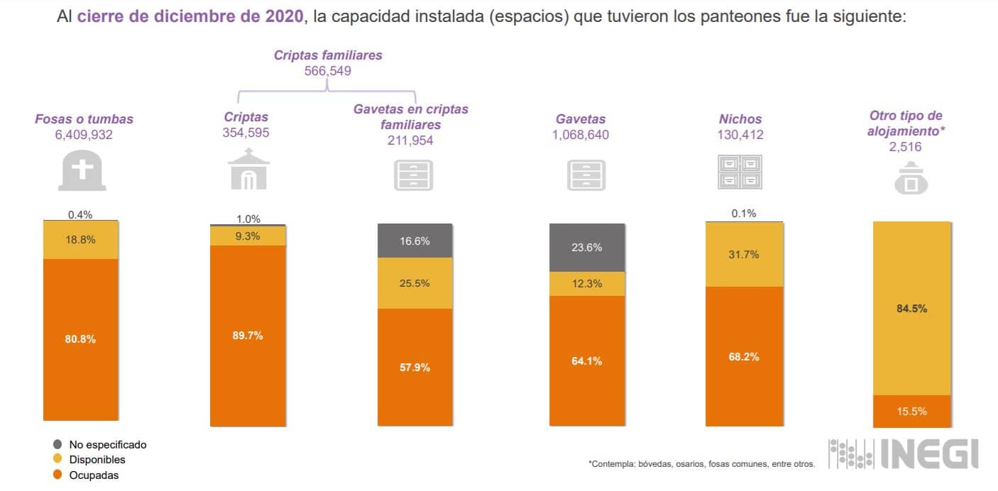 Cuánto cuesta una tumba en panteones de CDMX 2023 4