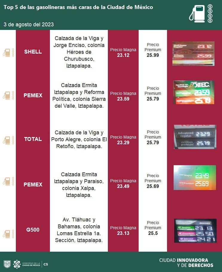 ¿Cómo encontrar las gasolineras más baratas?