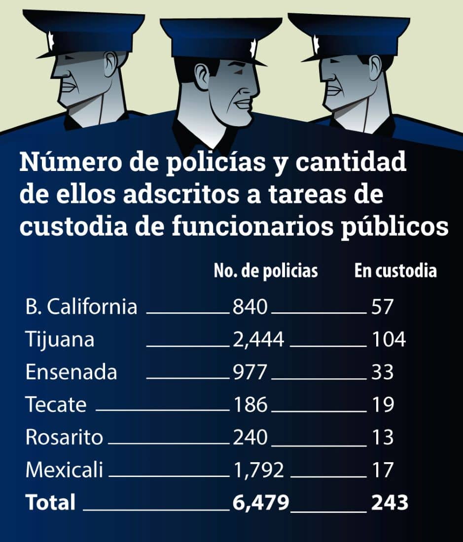 Gráfica Policías. Carlos Mendoza.
