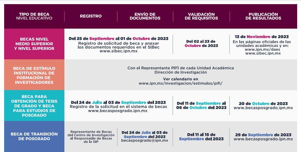 beca institucional IPN 2023 calendario