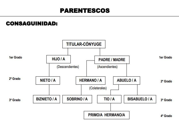casarse entre primos es legal en mexico 2023 2