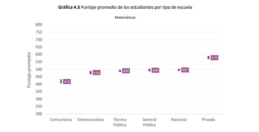 telesecundarias 2