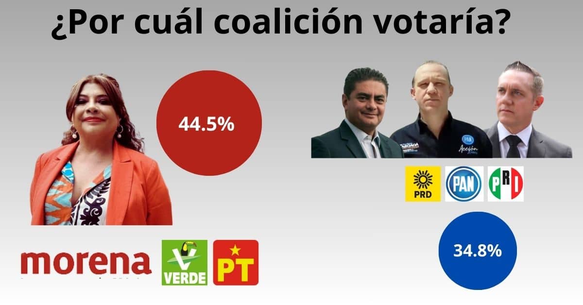 encuestas CDMX 2024 Jefe de gobierno 