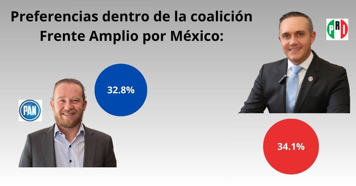 Encuestas CDMX 2024 Jefe de gobierno