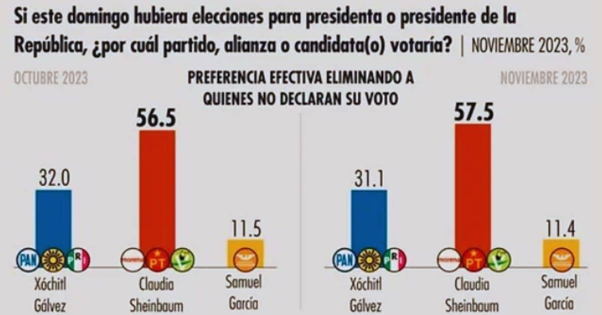Propuestas de Claudia Sheinbaum 2024