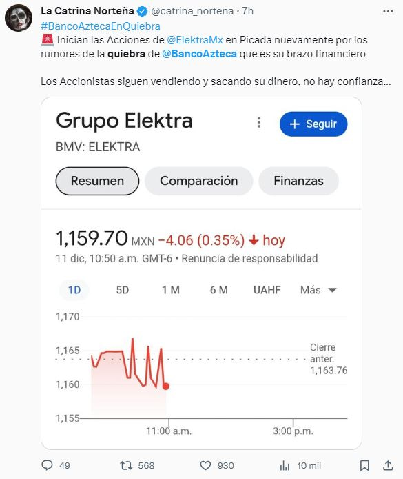 banco azteca bancarrota quiebra el chapucero catrina norteña ricardo salinas pliego 2