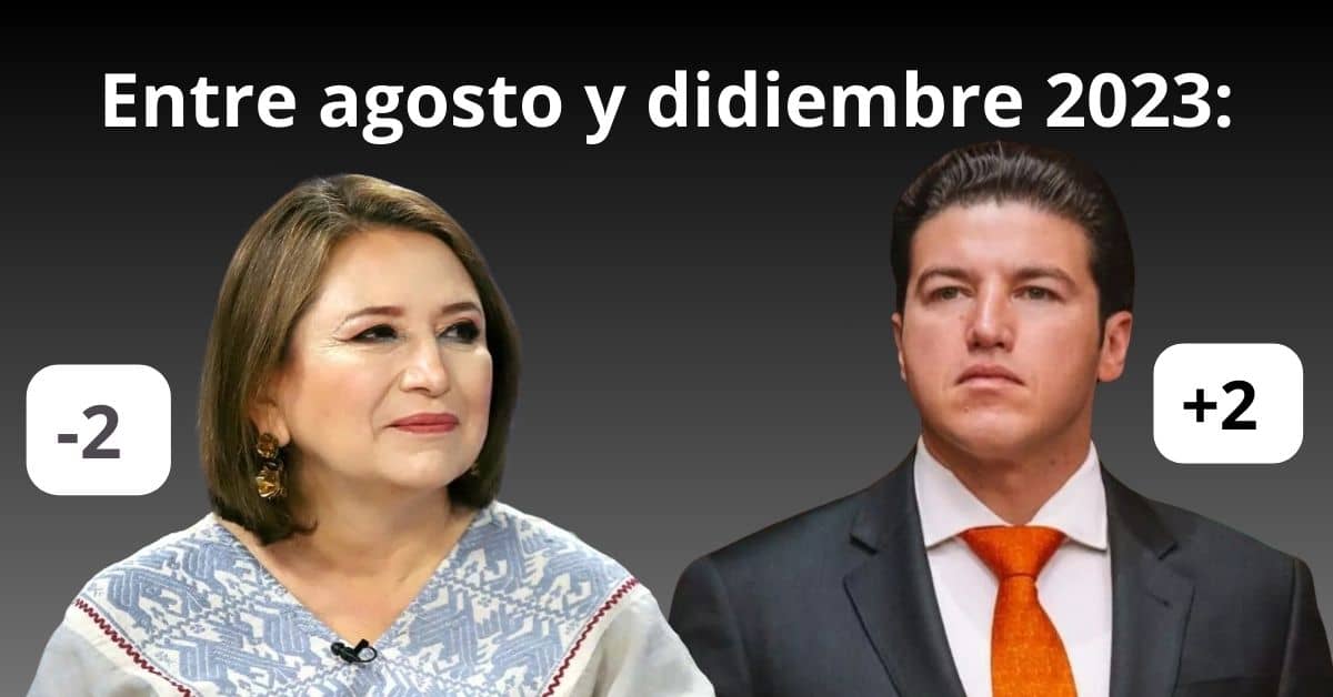 encuesta presidenciales 2024 