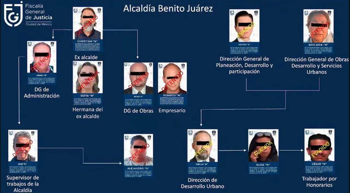 cartel inmobiliario Benito Juárez cdmx