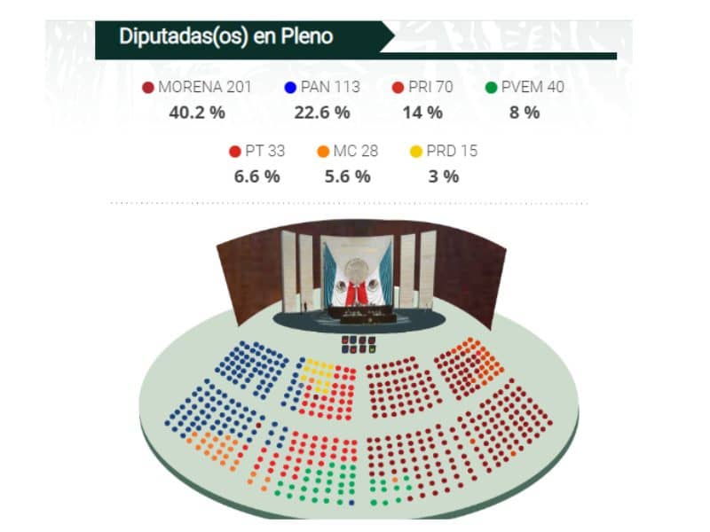 plan c