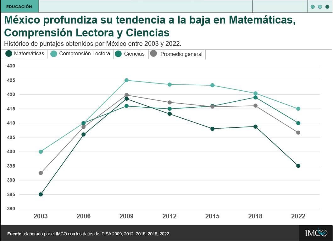 que ha hecho andres manuel lopez obrador por la educacion 3
