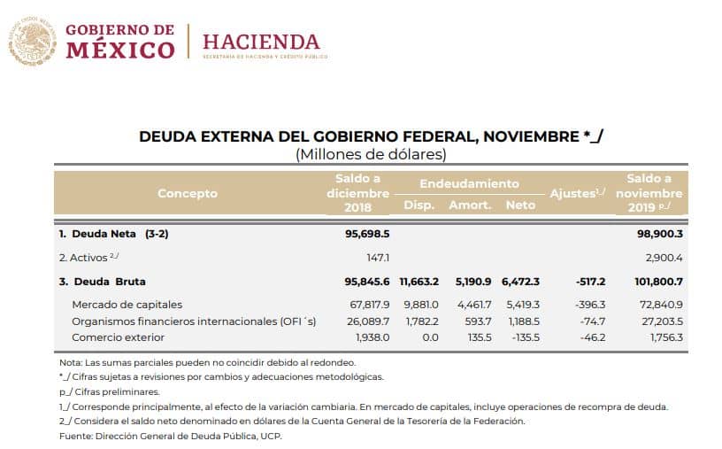 deuda externa 2019
