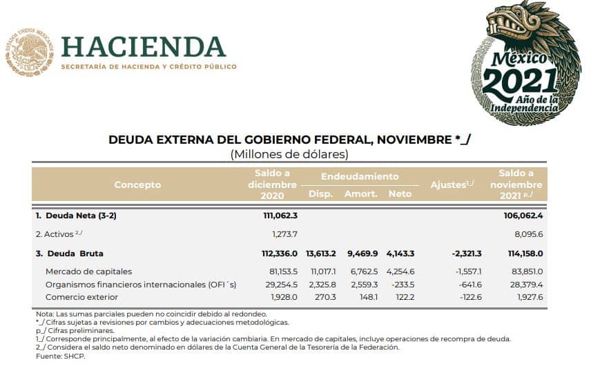 deuda externa 2021