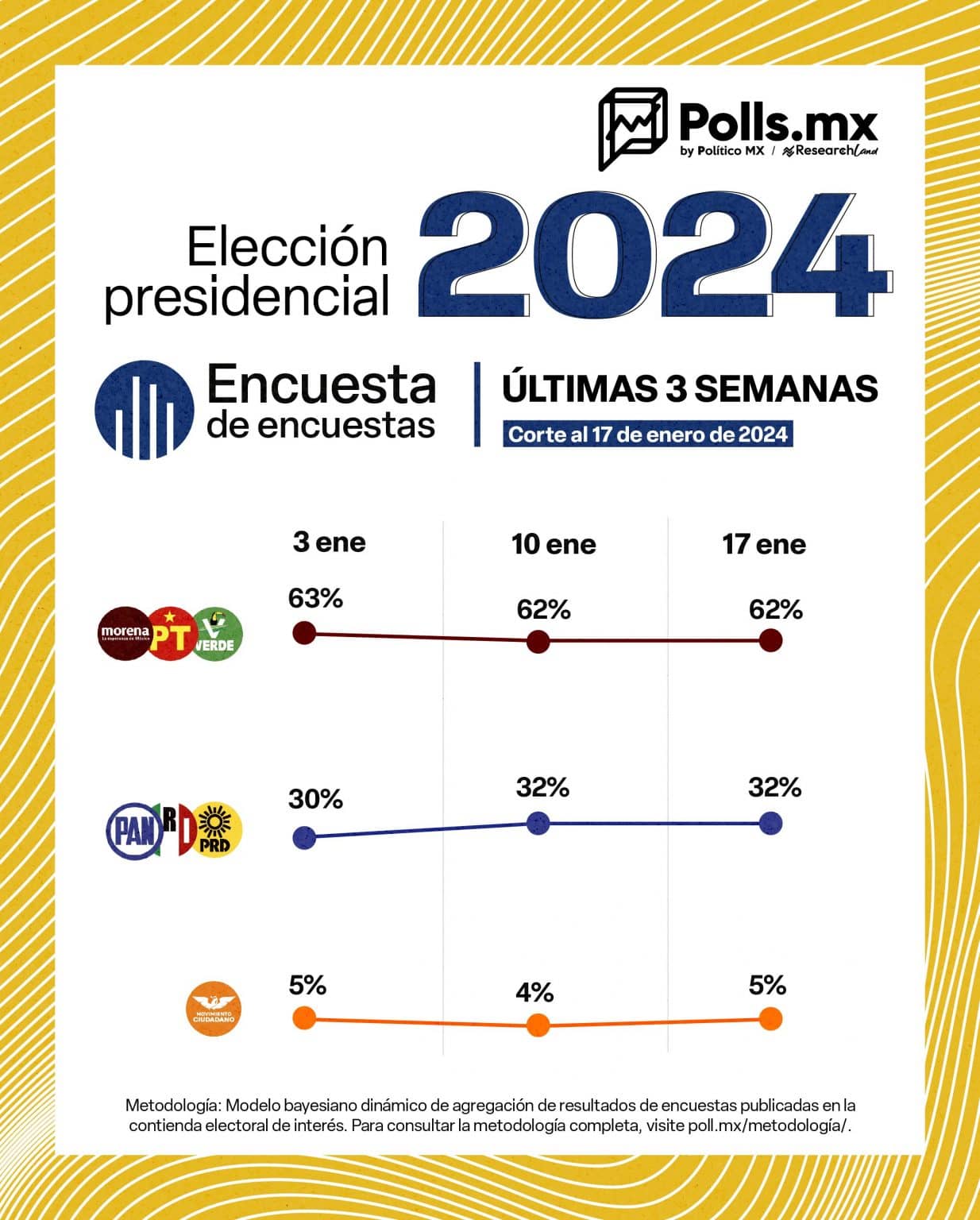 xochitl galvez campaña 4 el encuesta de encuetas