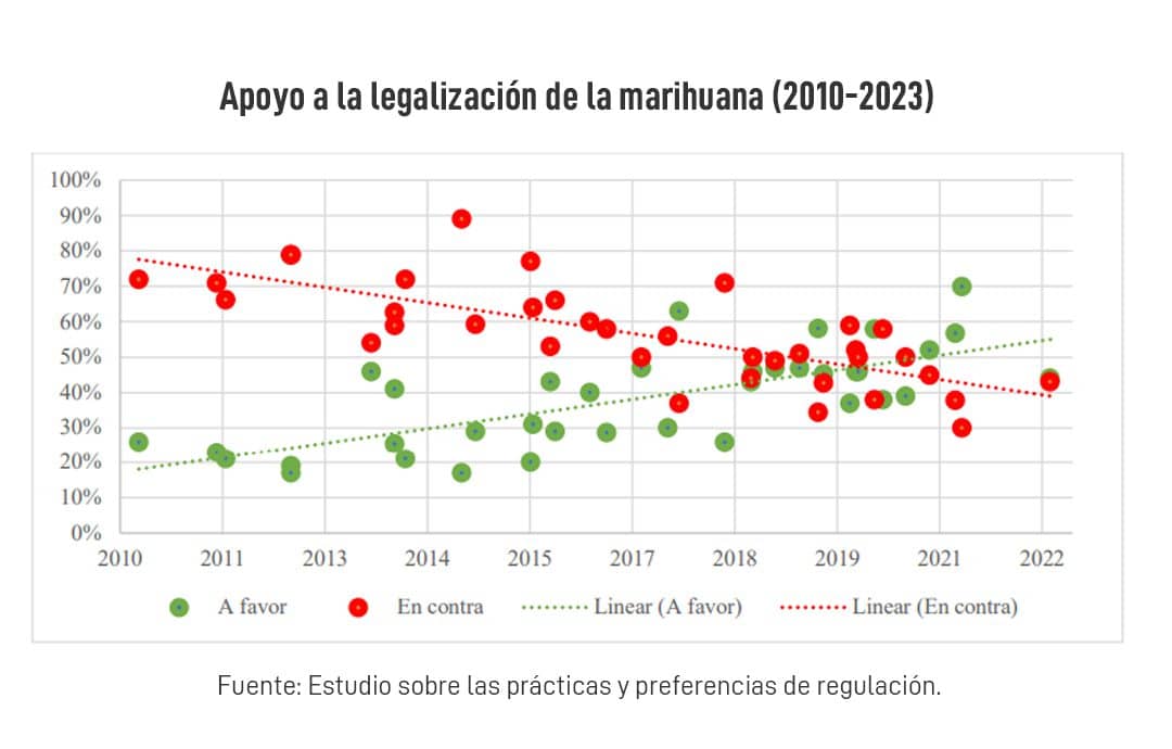 MARIHUANA LEGAL ESTUDIO 2