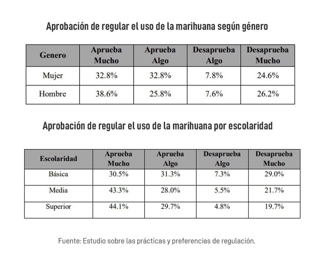 MARIHUANA LEGAL ESTUDIO 5