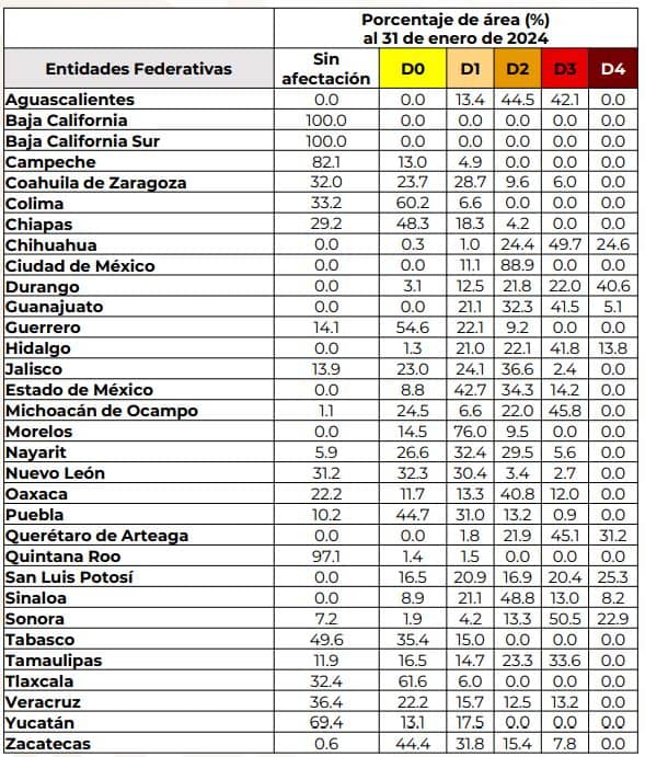 MUNICIPIOS CON SEQUIA EN MEXICO 3