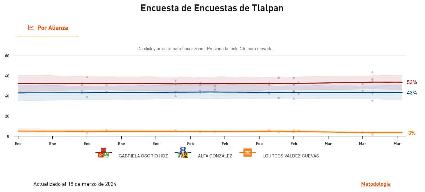 candidatas tlalpan 2024 1