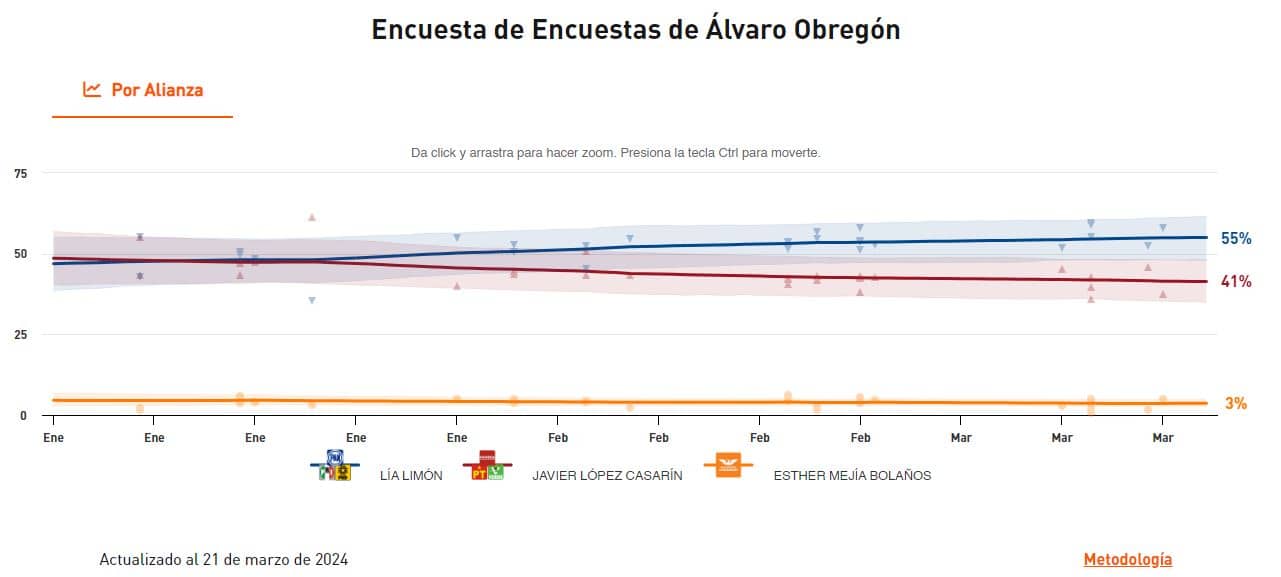 candidatos alvaro obregon 2024 1