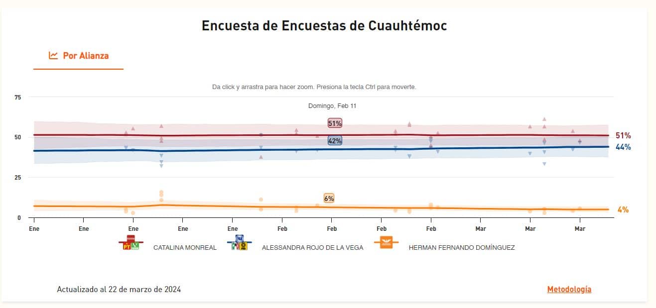candidatos cuauhtémoc 2024 1