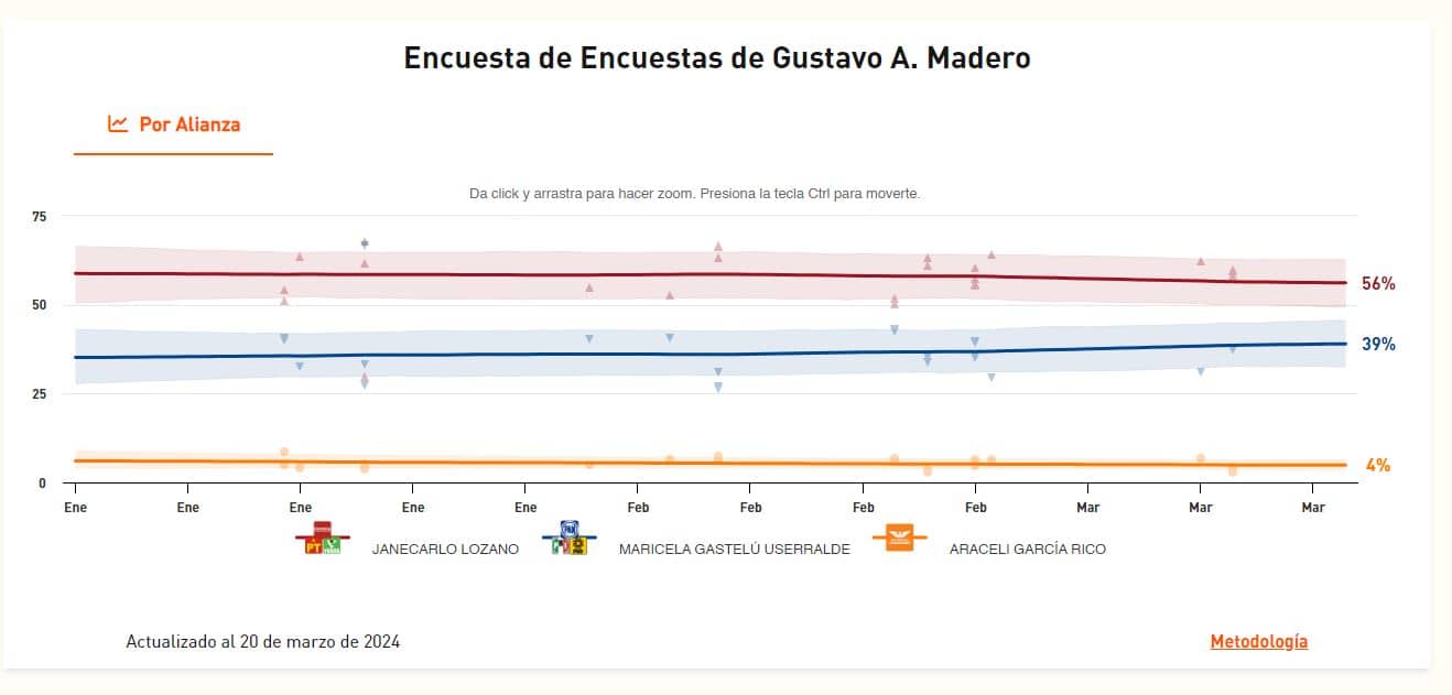 candidatos gustavo a. madero 1