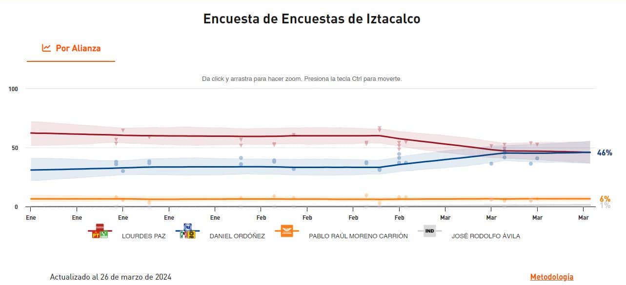 candidatos iztacalco 2024 1