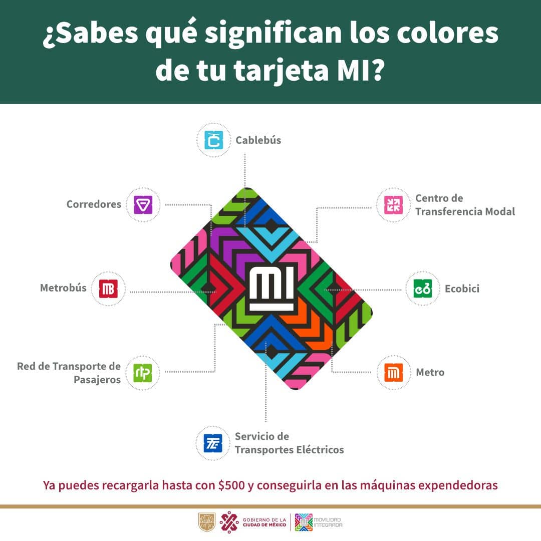 tarjeta-metro-cdmx-donde-comprarla-costo-saldo-recarga-y-que-transportes