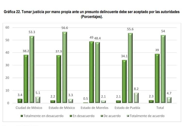 Linchamientos en México. Desinformación y hartazgo alientan a la comunidad a matar 9