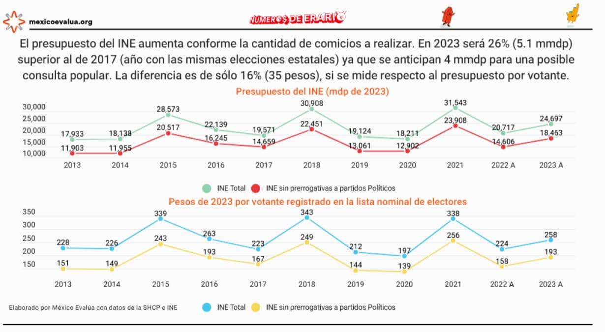 Aprende cómo describir el propósito de la imagen