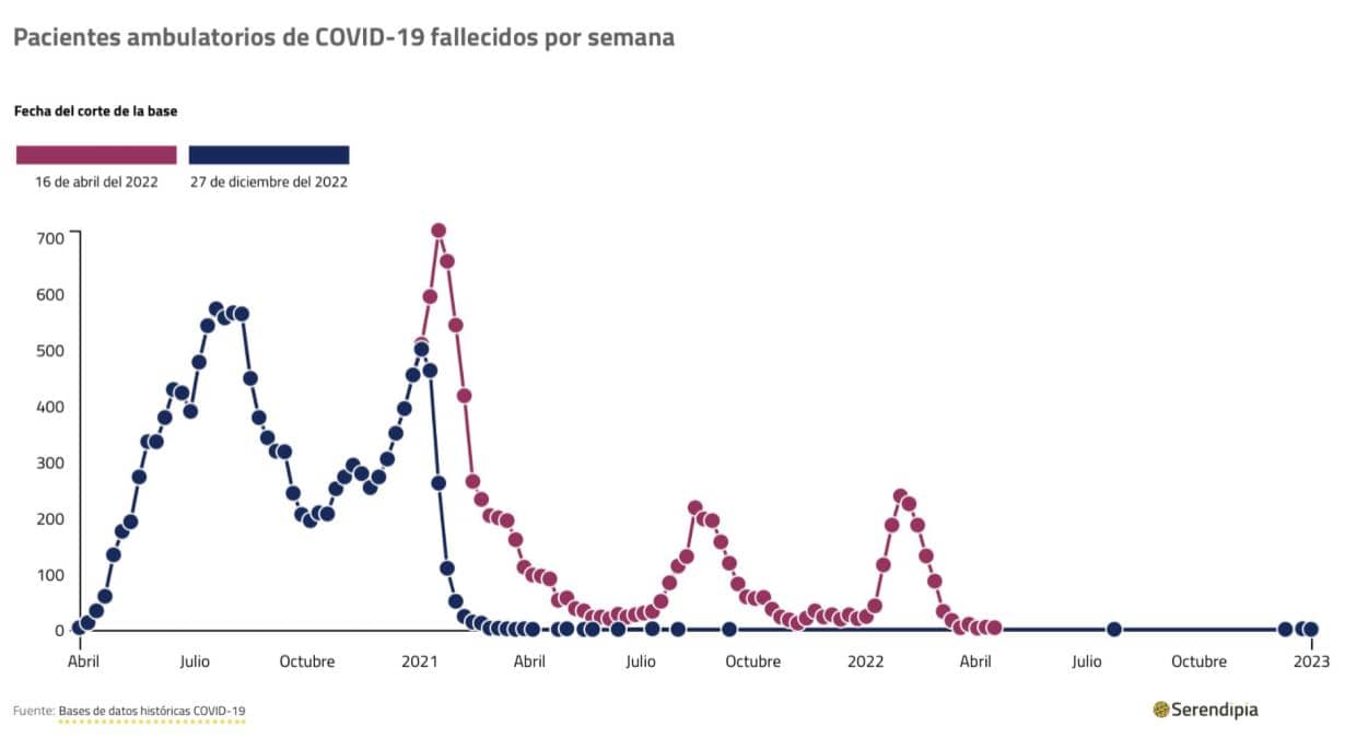 Desaparecen-enfermos-COVID-19-murieron-en-sus-casas