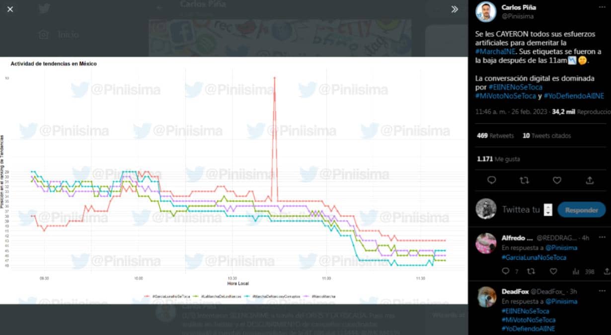 Oposición-Twitter-marcha-INE