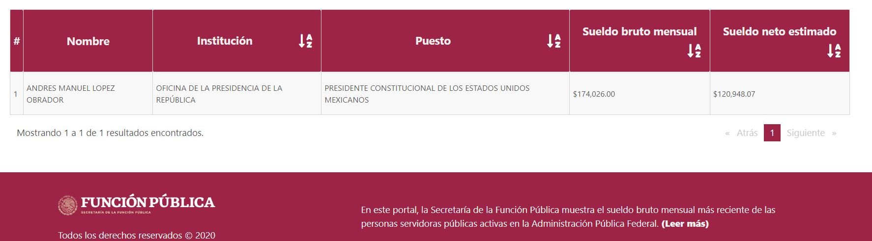cuanto gana amlo 2023 salario lopez obrador presindente de mexico 876