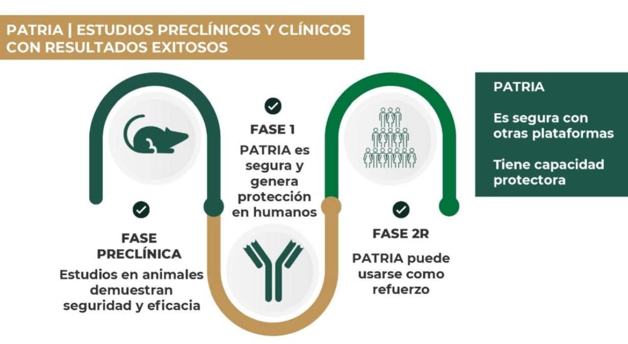 Vacuna-Patria-resultados