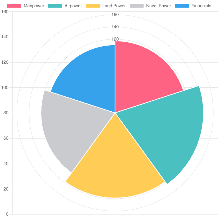 ejercito mas poderoso del mundo 34
