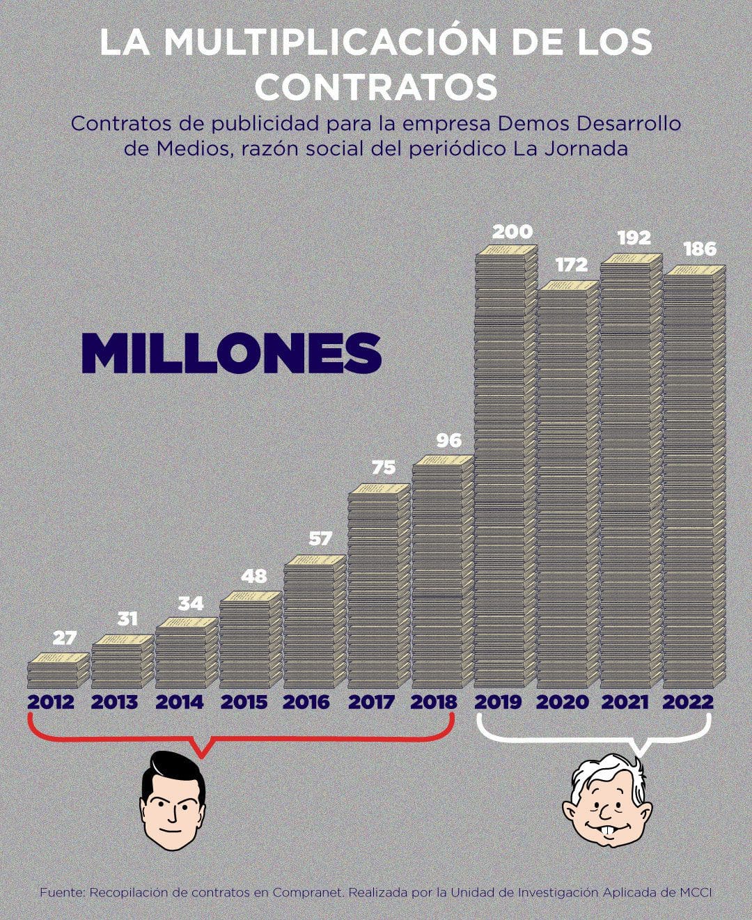 José Ramón López Beltrán tiene otra casa gris, propiedad de trabajadora de La Jornada 3