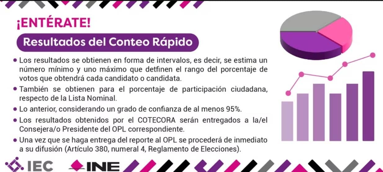 conteo rapido estado de mexico ine donde ver 3